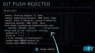 GIT PUSH REJECTED
$ git pull
remote: Counting objects: 5, done.
remote: Compressing objects: 100% (2/2), done.
remote: Total 4 (delta 0), reused 4 (delta 0)
Unpacking objects: 100% (4/4), done.
From https://github.com/codeschool/git-real
4e67ded..30ce481 master -> origin/master
Merge made by the 'recursive' strategy.
product.rb | 1 +
store.rb | 1 +
2 files changed, 2 insertions(+)
create mode 100644 product.rb
create mode 100644 store.rb
merge commit
 