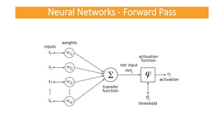 Neural Networks - Forward Pass
 