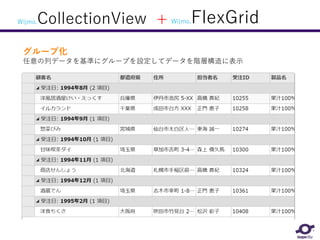 Wijmo.FlexGrid
グループ化
任意の列データを基準にグループを設定してデータを階層構造に表示
＋Wijmo.CollectionView
 