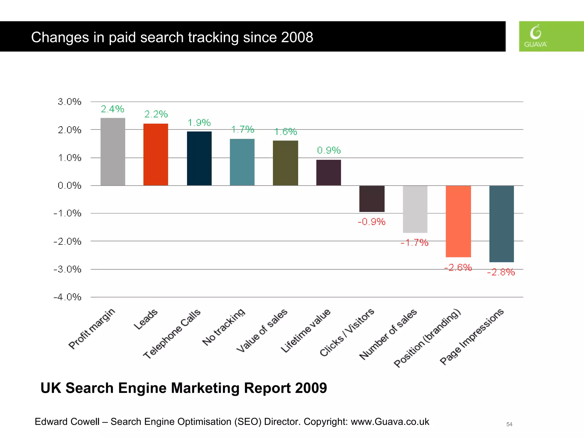Changes in paid search tracking since 2008 UK Search Engine Marketing Report 2009 
