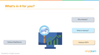 What’s in it for you?
Why Hadoop?
What is Hadoop?
Hadoop HDFSHadoop MapReduce
 