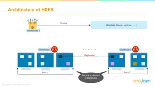 …..….
Stores
DataNodes
Metadata (Name, replicas, ….)
DataNodes
NameNode
Rack is a collection
of DataNodes
Replication
Rack 1 Rack 2
Architecture of HDFS
 