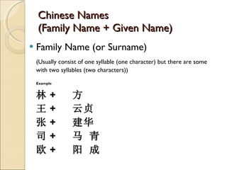 Chinese Names (Family Name + Given Name) Family Name (or Surname) (Usually consist of one syllable (one character) but there are some with two syllables (two characters)) Example 林 + 方 王 + 云贞 张 + 建华 司 + 马 青 欧 + 阳 成 
