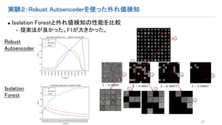実験２：Robust Autoencoderを使った外れ値検知
n Isolation Forestと外れ値検知の性能を比較
• 提案法が良かった。F1が大きかった。
27
Robust
Autoencoder
Isolation
Forest
 