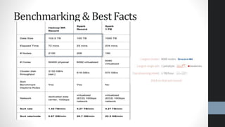 Benchmarking & Best Facts
 