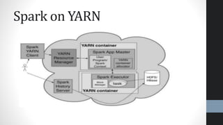 Spark on YARN
 