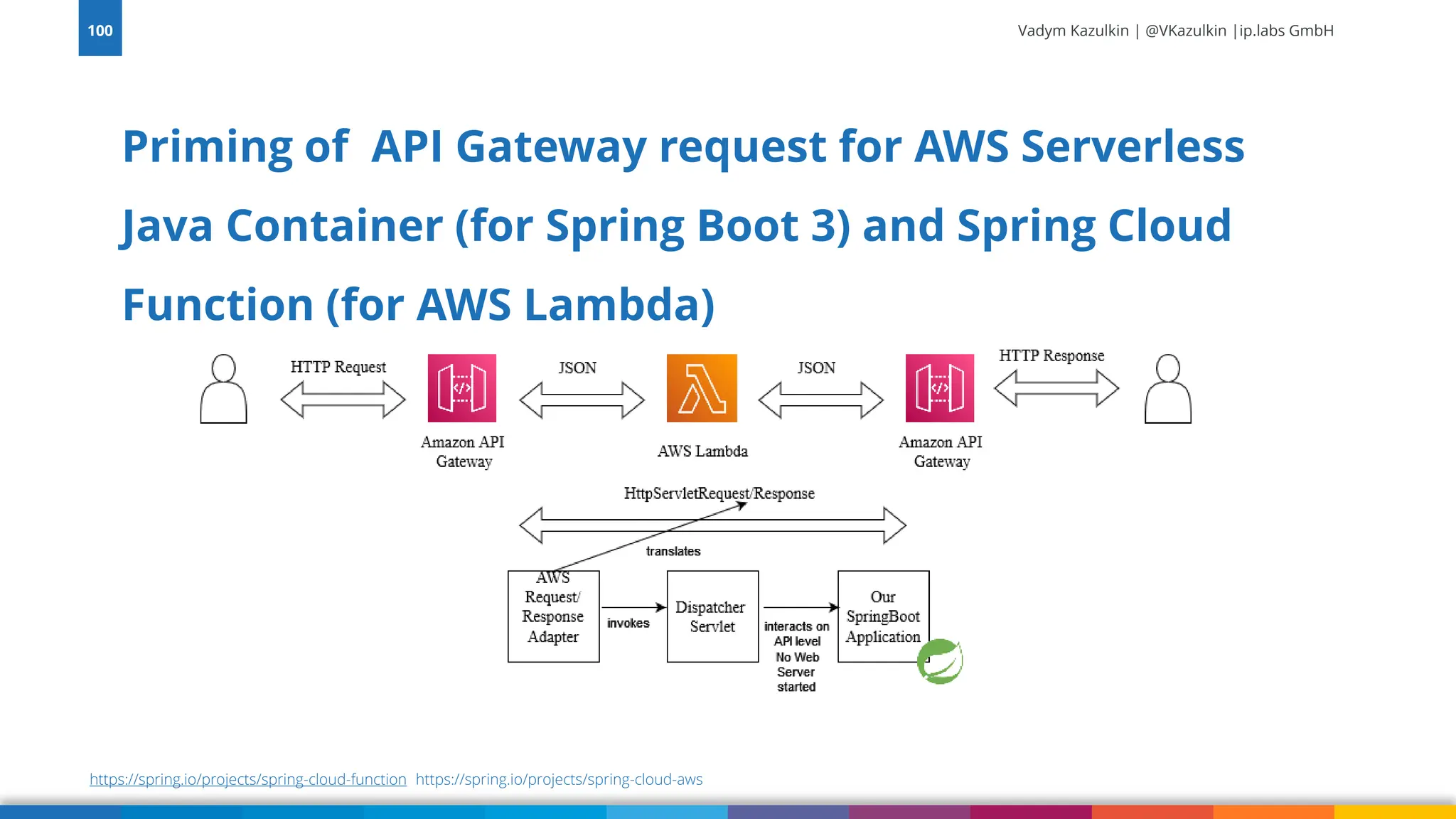 Vadym Kazulkin | @VKazulkin |ip.labs GmbH
Priming of API Gateway request for AWS Serverless
Java Container (for Spring Boot 3) and Spring Cloud
Function (for AWS Lambda)
100
https://spring.io/projects/spring-cloud-function https://spring.io/projects/spring-cloud-aws
 
