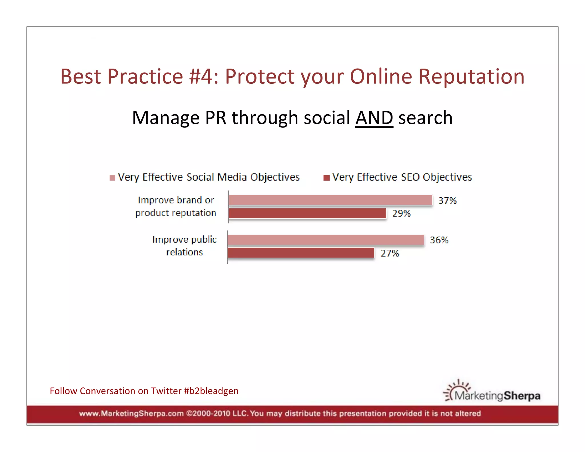 Best Practice #4: Protect your Online Reputation
                  Manage PR through social AND search




Follow Conversation on Twitter #b2bleadgen
 