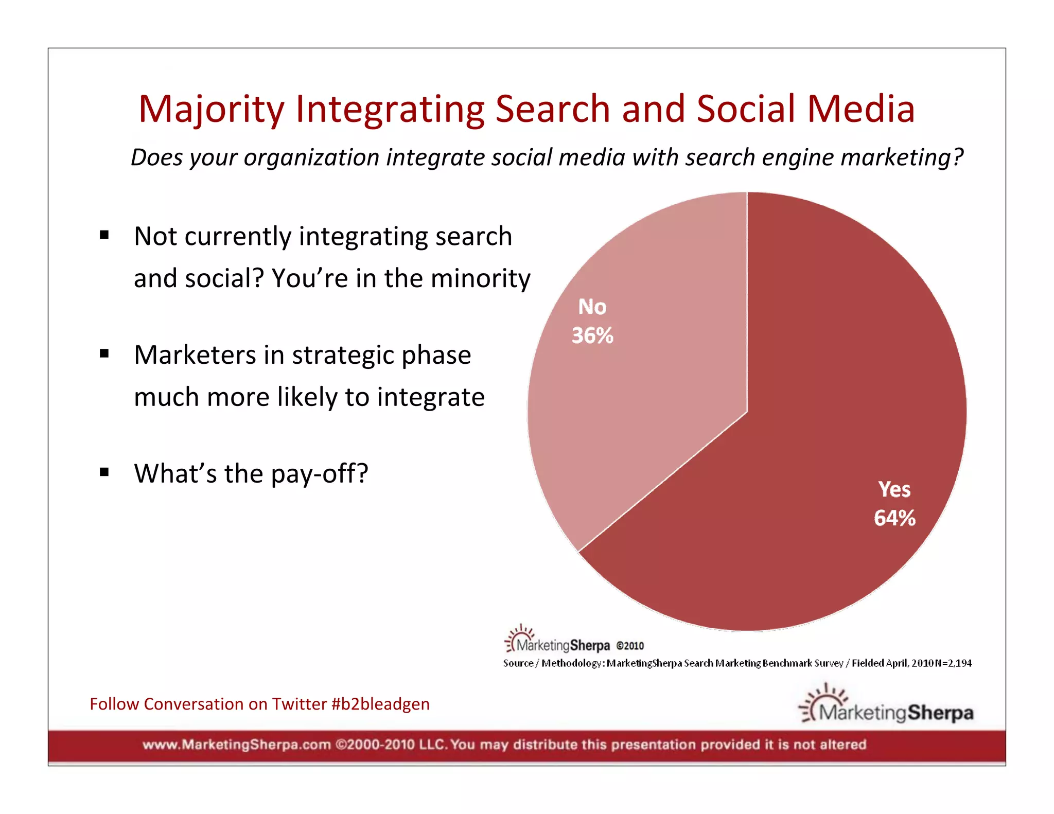 Majority Integrating Search and Social Media
     Does your organization integrate social media with search engine marketing?


     Not currently integrating search
     and social? You’re in the minority

     Marketers in strategic phase
     much more likely to integrate

     What’s the pay‐off?




Follow Conversation on Twitter #b2bleadgen
 