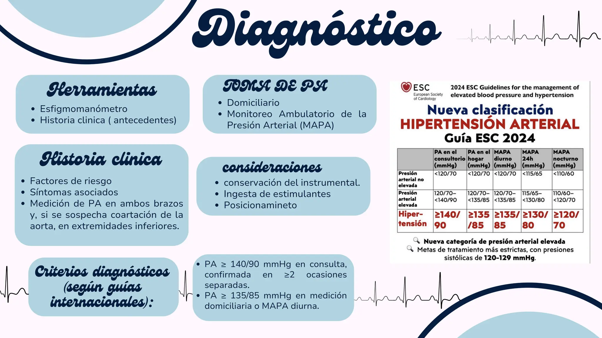Diagnóstico
Esfigmomanómetro
Historia clinica ( antecedentes)
Herramientas
Domiciliario
Monitoreo Ambulatorio de la
Presión Arterial (MAPA)
TOMA DE PA
Factores de riesgo
Síntomas asociados
Medición de PA en ambos brazos
y, si se sospecha coartación de la
aorta, en extremidades inferiores.
Historia clinica
PA ≥ 140/90 mmHg en consulta,
confirmada en ≥2 ocasiones
separadas.
PA ≥ 135/85 mmHg en medición
domiciliaria o MAPA diurna.
Criterios diagnósticos
(según guías
internacionales):
conservación del instrumental.
Ingesta de estimulantes
Posicionamineto
consideraciones
 