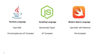 17
Type Safe Type Safe, with InferenceDynamically Typed
Scripting Language Modern Native LanguageRuntime Language
Pre-Compiled and JIT Compiled JIT Compiled Pre-Compiled
 