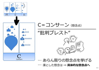 C＝コンサーン（懸念点）
━━━━━━━━━━━━━━━━━━━━━━━━━━━━━━━

“批判ブレスト”




… あらん限りの懸念点を挙げる
… 漠とした懸念は ⇒ 具体的な懸念点へ
                                  83
 