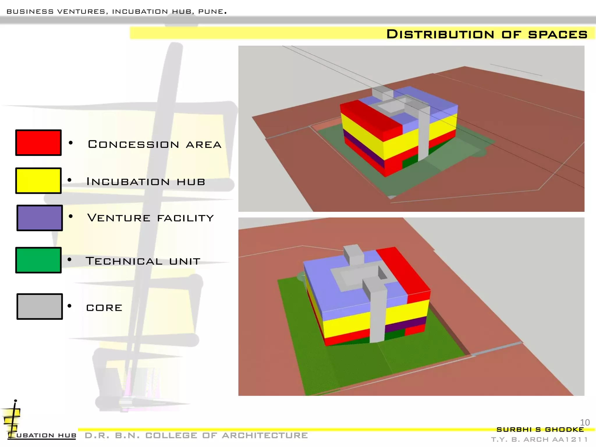 SURBHI S GHODKE
T.Y. B. ARCH AA1211
BUSINESS VENTURES, INCUBATION HUB, PUNE.
Distribution of spaces
• Concession area
• Incubation hub
• Venture facility
• Technical unit
• core
d.r. b.n. college of architecture
10
 
