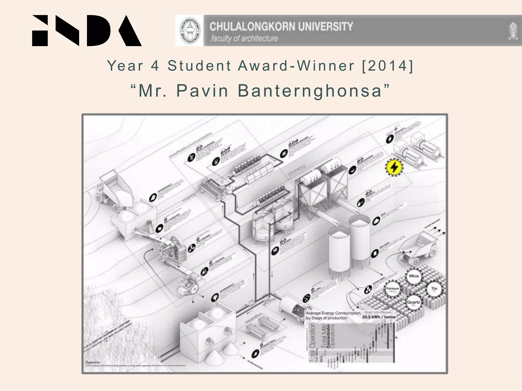 Year 4 Student Aw ar d - W inner [2014]
“Mr. Pavin Banternghonsa”
 