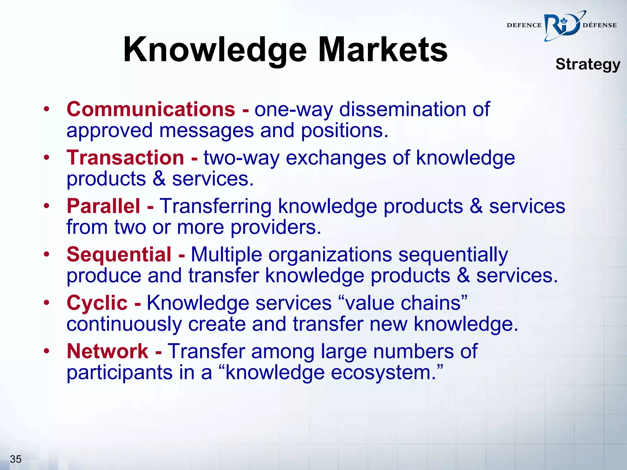 Knowledge Markets Communications -  one-way dissemination of approved messages and positions. Transaction -  two-way exchanges of knowledge products & services. Parallel -  Transferring knowledge products & services from two or more providers. Sequential -  Multiple organizations sequentially produce and transfer knowledge products & services. Cyclic -  Knowledge services “value chains” continuously create and transfer new knowledge. Network -  Transfer among large numbers of participants in a “knowledge ecosystem.” Strategy 
