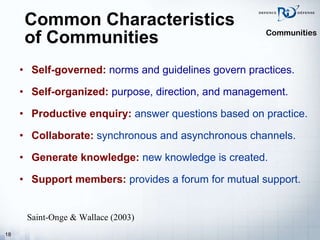 Common Characteristics of Communities Self-governed:   norms and guidelines govern practices. Self-organized:   purpose, direction, and management. Productive enquiry:   answer questions based on practice. Collaborate:   synchronous and asynchronous channels. Generate knowledge:   new knowledge is created.   Support members:   provides a forum for mutual support. Saint-Onge & Wallace (2003) Communities 