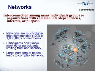 Networks Interconnection among many individuals groups or organizations with common interdependencies, interests, or purpose. Networks are much bigger than communities (100s to 1,000,000s of members). Participants don’t know most other participants,  limiting trust and security. Large numbers of nodes leads to complex behavior. Communities 