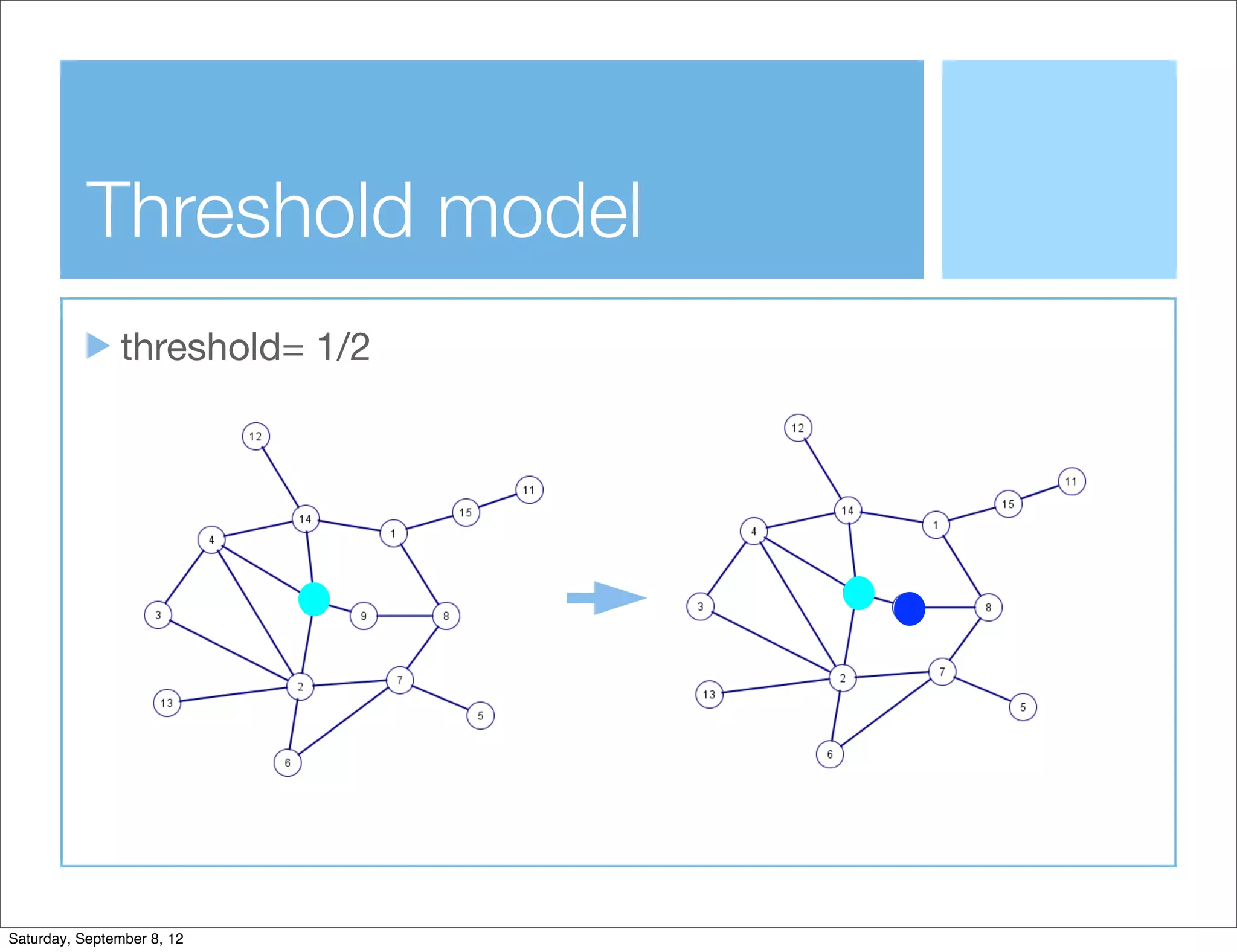 Threshold model
                threshold= 1/2




Saturday, September 8, 12
 