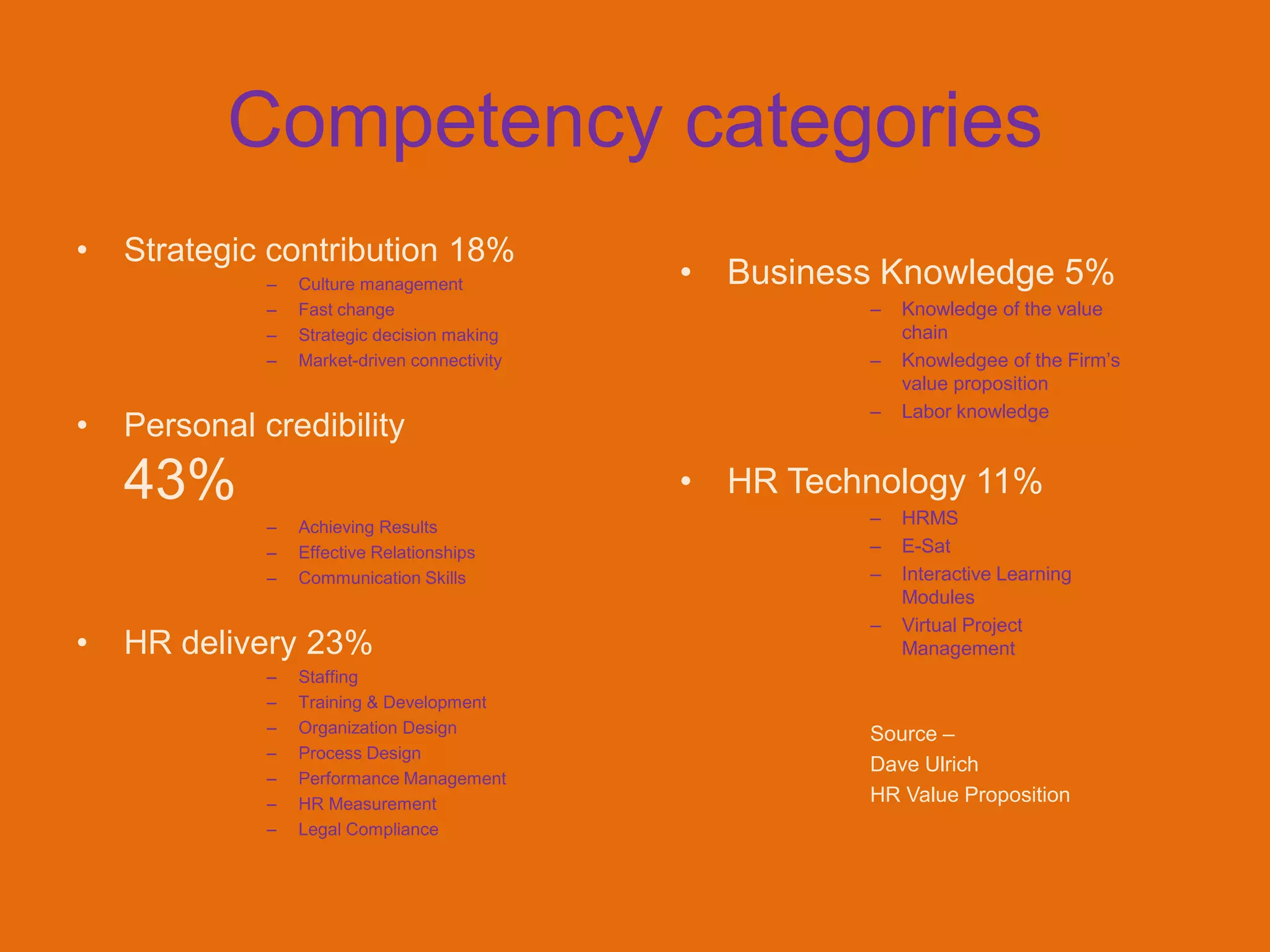 Competency categories
•   Strategic contribution 18%
              –   Culture management           • Business Knowledge 5%
              –   Fast change                            –   Knowledge of the value
              –   Strategic decision making                  chain
              –   Market-driven connectivity             –   Knowledgee of the Firm‟s
                                                             value proposition
                                                         –   Labor knowledge
•   Personal credibility
    43%                                        • HR Technology 11%
                                                         –   HRMS
              –   Achieving Results
              –   Effective Relationships                –   E-Sat
              –   Communication Skills                   –   Interactive Learning
                                                             Modules
                                                         –   Virtual Project
•   HR delivery 23%                                          Management
              –   Staffing
              –   Training & Development
              –   Organization Design                    Source –
              –   Process Design
                                                         Dave Ulrich
              –   Performance Management
              –   HR Measurement                         HR Value Proposition
              –   Legal Compliance
 