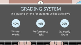 GRADING SYSTEM
Written
Works
Performance
Tasks
Quarterly
Exam
40% 40% 20%
The grading criteria for students will be as follows:
 