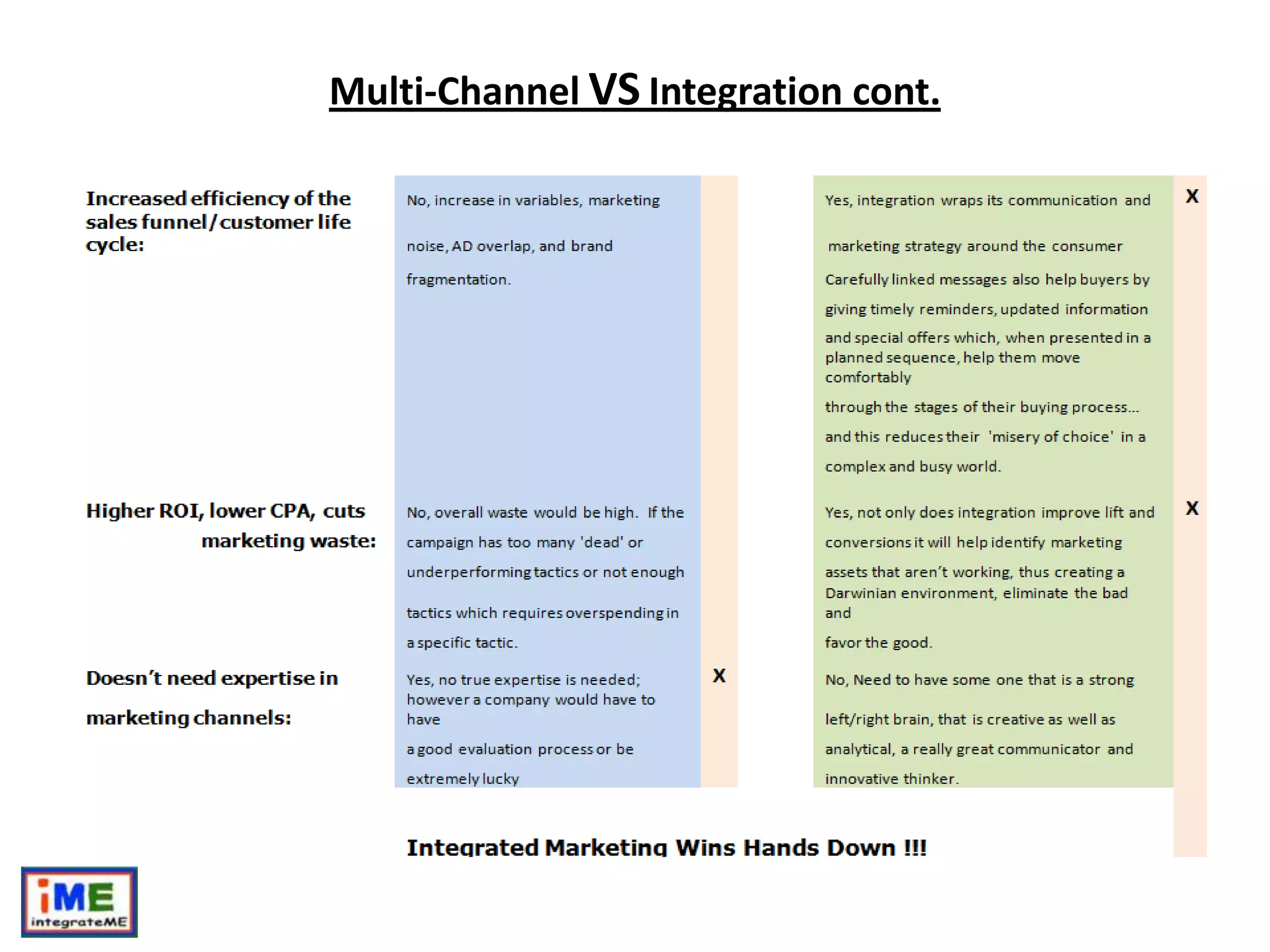 Multi-ChannelVSIntegration cont.