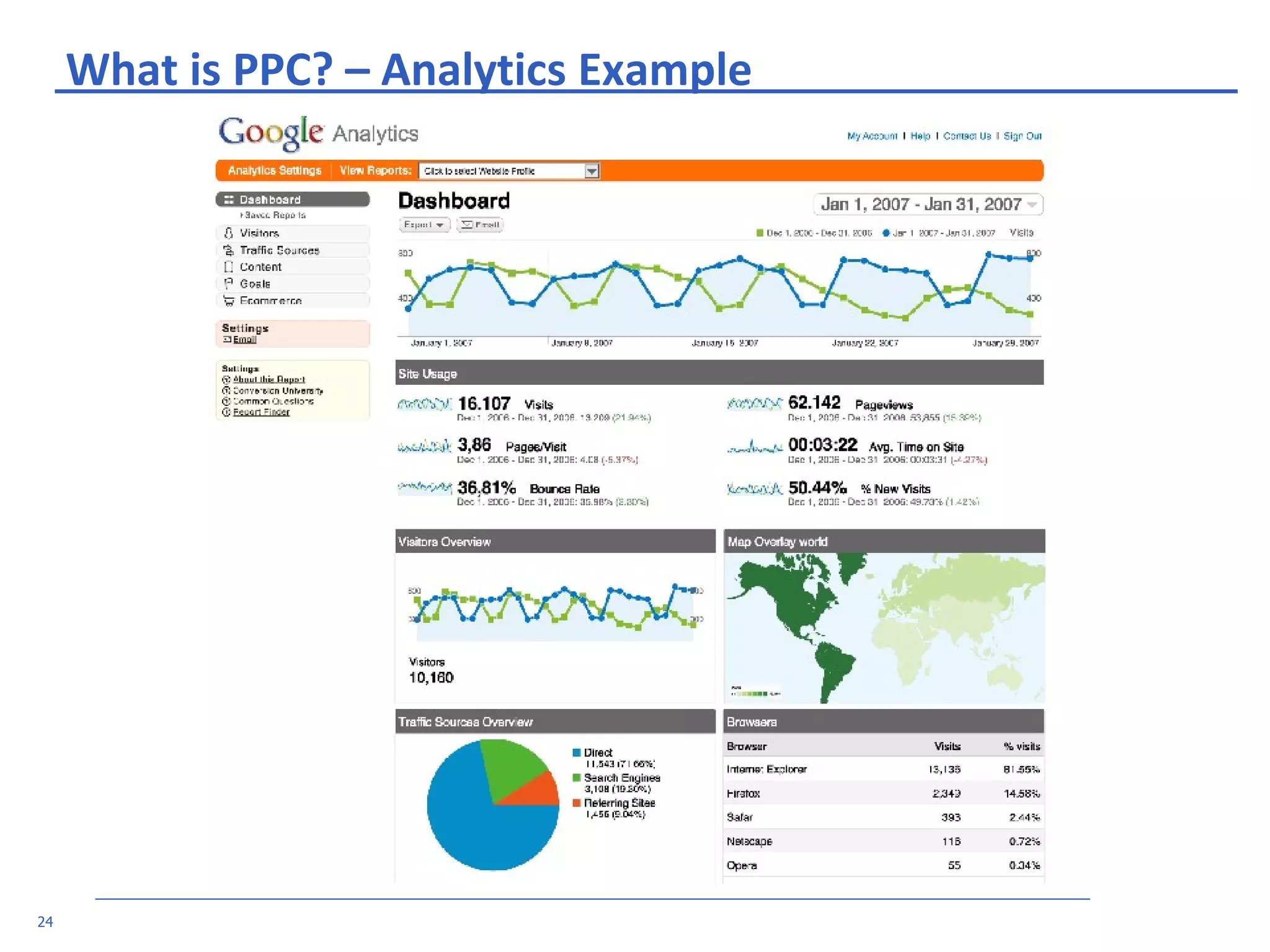 What is PPC? – Analytics Example 