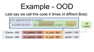Example - OOD void updateAim(Vec3 target) { m_aimDirection = dot3(m_position, target) * m_mod; } Lets say we call this code 4 times (4 diffrent Bots) iCache – 600 m_position – 600 m_mod - 600 aimDir – 100 ~20 cycles iCache – 600 m_position – 600 m_mod - 600 aimDir – 100 