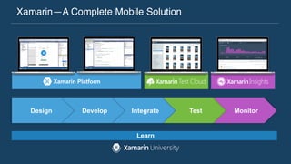 Xamarin—A Complete Mobile Solution
Design Develop Integrate
Learn
Xamarin Platform
Test Monitor
 
