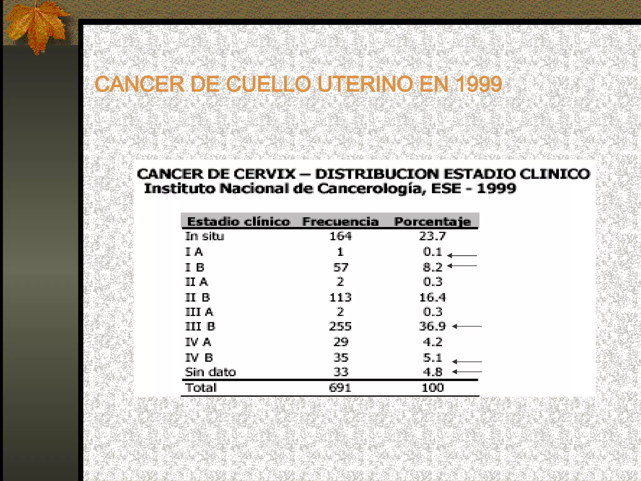 CANCER DE CUELLO UTERINO EN 1999 