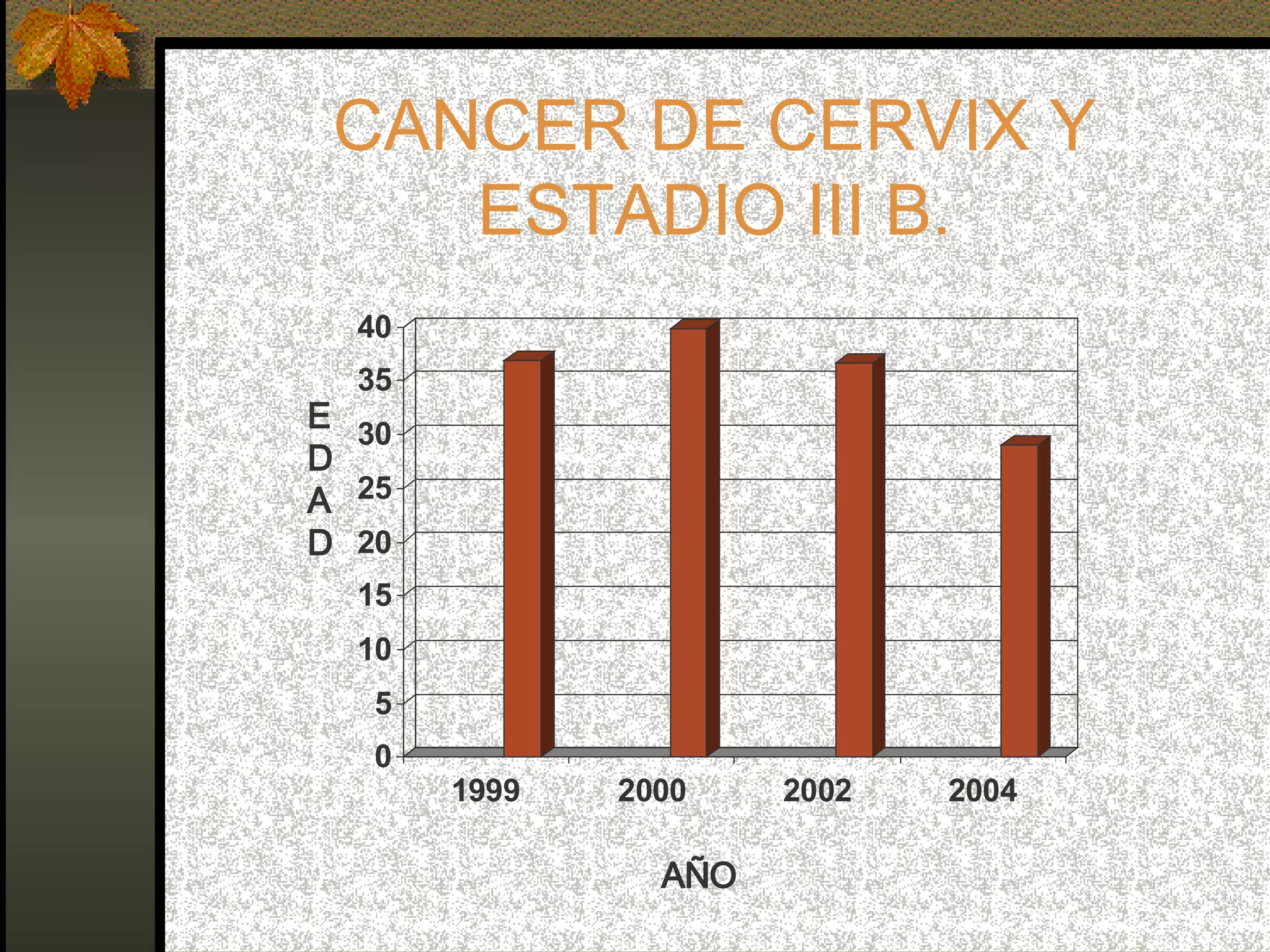 CANCER DE CERVIX Y ESTADIO III B. EDAD AÑO 