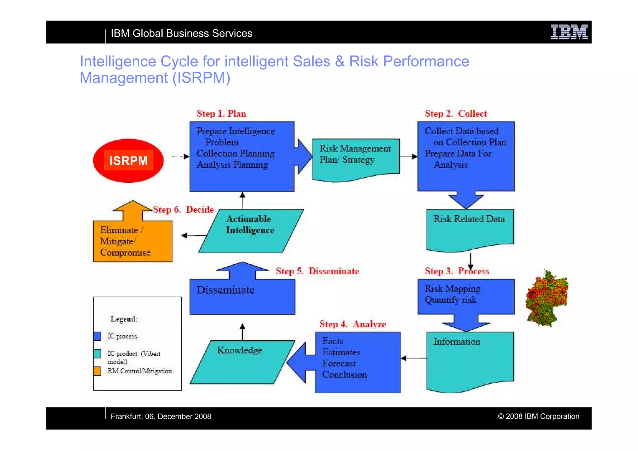IBM Global Business Services

Intelligence Cycle for intelligent Sales & Risk Performance
Management (ISRPM)




    ISRPM




    Frankfurt, 06. December 2008                              © 2008 IBM Corporation
 