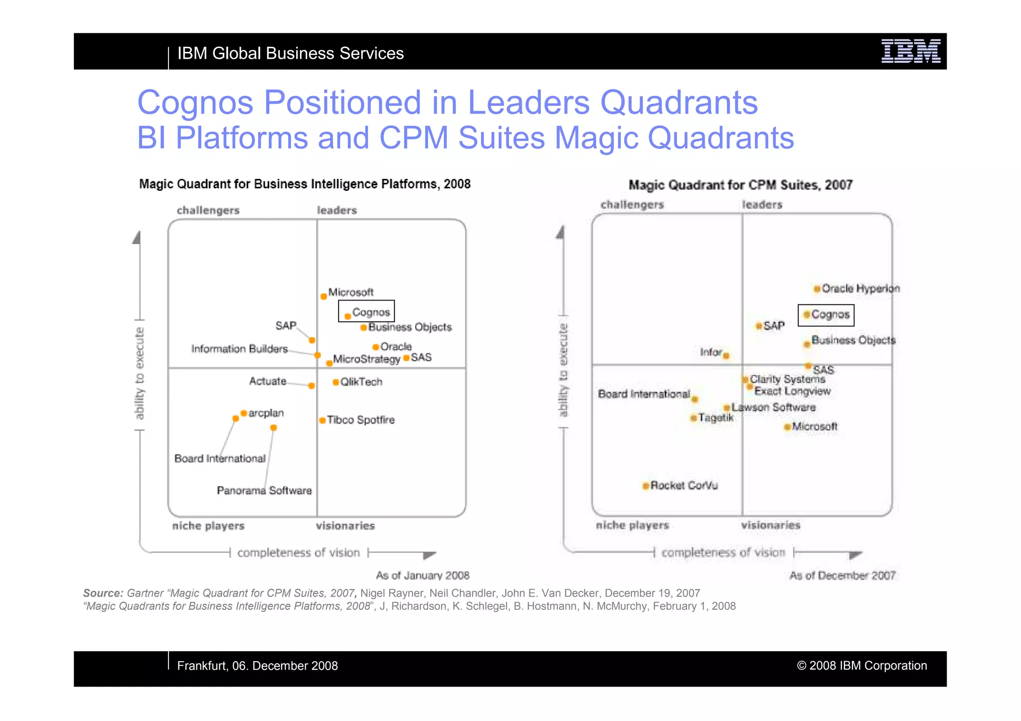 IBM Global Business Services


          Cognos Positioned in Leaders Quadrants
          BI Platforms and CPM Suites Magic Quadrants




Source: Gartner “Magic Quadrant for CPM Suites, 2007, Nigel Rayner, Neil Chandler, John E. Van Decker, December 19, 2007
“Magic Quadrants for Business Intelligence Platforms, 2008”, J, Richardson, K. Schlegel, B. Hostmann, N. McMurchy, February 1, 2008




                  Frankfurt, 06. December 2008                                                                                        © 2008 IBM Corporation
 
