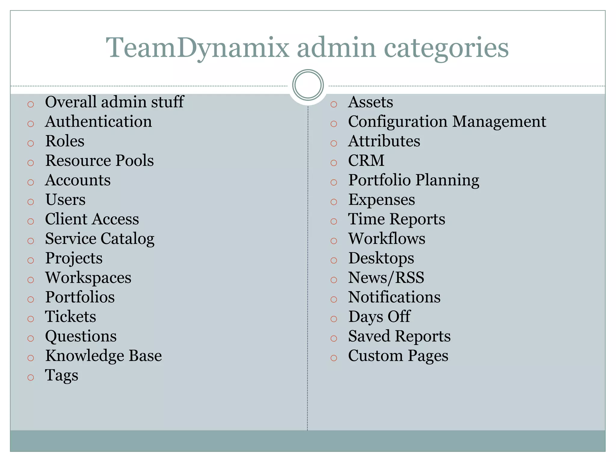 TeamDynamix admin categories
o Overall admin stuff
o Authentication
o Roles
o Resource Pools
o Accounts
o Users
o Client Access
o Service Catalog
o Projects
o Workspaces
o Portfolios
o Tickets
o Questions
o Knowledge Base
o Tags
o Assets
o Configuration Management
o Attributes
o CRM
o Portfolio Planning
o Expenses
o Time Reports
o Workflows
o Desktops
o News/RSS
o Notifications
o Days Off
o Saved Reports
o Custom Pages
 