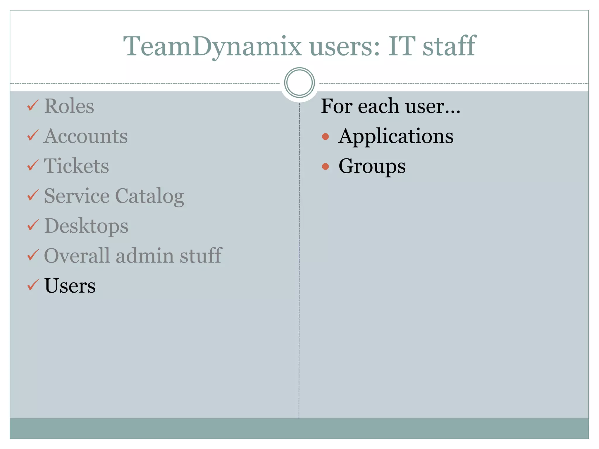 TeamDynamix users: IT staff
 Roles
 Accounts
 Tickets
 Service Catalog
 Desktops
 Overall admin stuff
 Users
For each user…
 Applications
 Groups
 