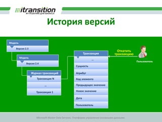 Бизнес-правилаДействие :Кратко = “Страна”+”Оператор”+”Телефон”ОператорТелефонаКодСтранаКраткоT-014008031+7985+7-985-4008031++Условие : ”Если все атрибуты заполнены”