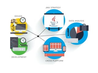 JAVA.ppsx java code java edv java development