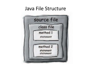 Java File Structure
 