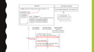 Java for android developers