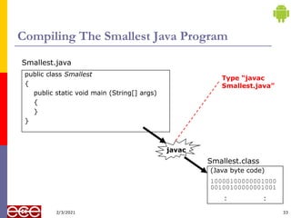 Compiling The Smallest Java Program
public class Smallest
{
public static void main (String[] args)
{
}
}
Smallest.java
javac
(Java byte code)
10000100000001000
00100100000001001
: :
Smallest.class
Type “javac
Smallest.java”
33
2/3/2021
 