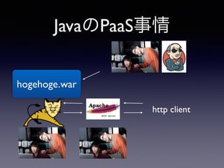 JavaのPaaS事情 
hogehoge.war 
http client 
 