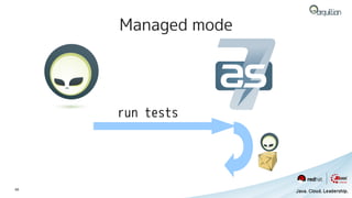 Managed mode




     run tests




48
 