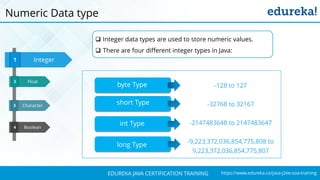 `
https://www.edureka.co/java-j2ee-soa-trainingEDUREKA JAVA CERTIFICATION TRAINING
Character
Boolean
Integer1
3
4
Float32
Numeric Data type
 Integer data types are used to store numeric values.
 There are four different integer types in Java:
-128 to 127
-32768 to 32167
-2147483648 to 2147483647
-9,223,372,036,854,775,808 to
9,223,372,036,854,775,807
byte Type
short Type
int Type
long Type
 
