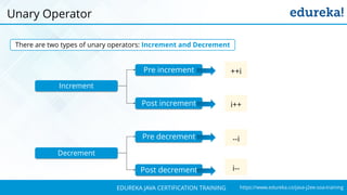 `
https://www.edureka.co/java-j2ee-soa-trainingEDUREKA JAVA CERTIFICATION TRAINING
Unary Operator
There are two types of unary operators: Increment and Decrement
Increment
Decrement
Pre increment
Post increment
Pre decrement
Post decrement
++i
i++
--i
i--
 