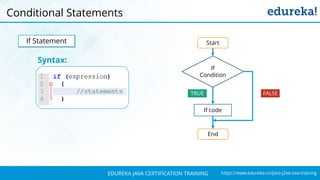 `
https://www.edureka.co/java-j2ee-soa-trainingEDUREKA JAVA CERTIFICATION TRAINING
Conditional Statements
If Statement
If code
End
Start
If
Condition
FALSETRUE
Syntax:
 