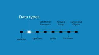`
https://www.edureka.co/java-j2ee-soa-trainingEDUREKA JAVA CERTIFICATION TRAINING
Operators
Conditional
Statements
Loops Functions
Classes and
Objects
Arrays &
Strings
Variables
Data types
 