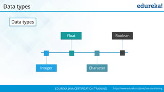 `
https://www.edureka.co/java-j2ee-soa-trainingEDUREKA JAVA CERTIFICATION TRAINING
Data types
Data types
Integer
Float
Character
Boolean
 