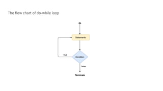 The flow chart of do-while loop
 