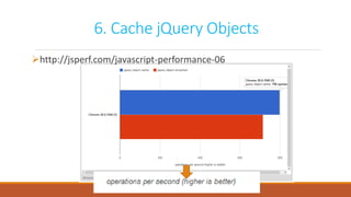 6. Cache jQuery Objects
http://jsperf.com/javascript-performance-06
 