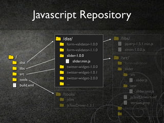 Javascript Repository
                  /dist/                   /libs/
                    form-validator-1.0.0     jquery-1.5.1.min.js
                    form-validator-1.1.0     sinon-1.0.0.js
                    slider-1.0.0
/                                          /src/
    dist                slider.min.js        form-validator
    libs            twitter-widget-1.0.0
                                             slider
    src             twitter-widget-1.0.1
                                                 src
    tools           twitter-widget-2.0.0             slider.js
    build.xml       ...                          test
                                                     slider.test.js
                  /tools/
                                                 jsTestDriver.conf
                    jslint
                                                 version.prop
                    JsTestDriver-1.3.1
                                             twitter-widget
                                             ...
 