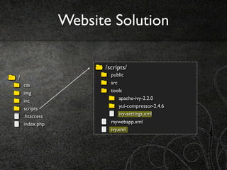 Website Solution

                      /scripts/
                        public
/
    css                 src
    img                 tools
    inc                     apache-ivy-2.2.0
    scripts                 yui-compressor-2.4.6
    .htaccess               ivy-settings.xml
    index.php           mywebapp.xml
                        ivy.xml
 